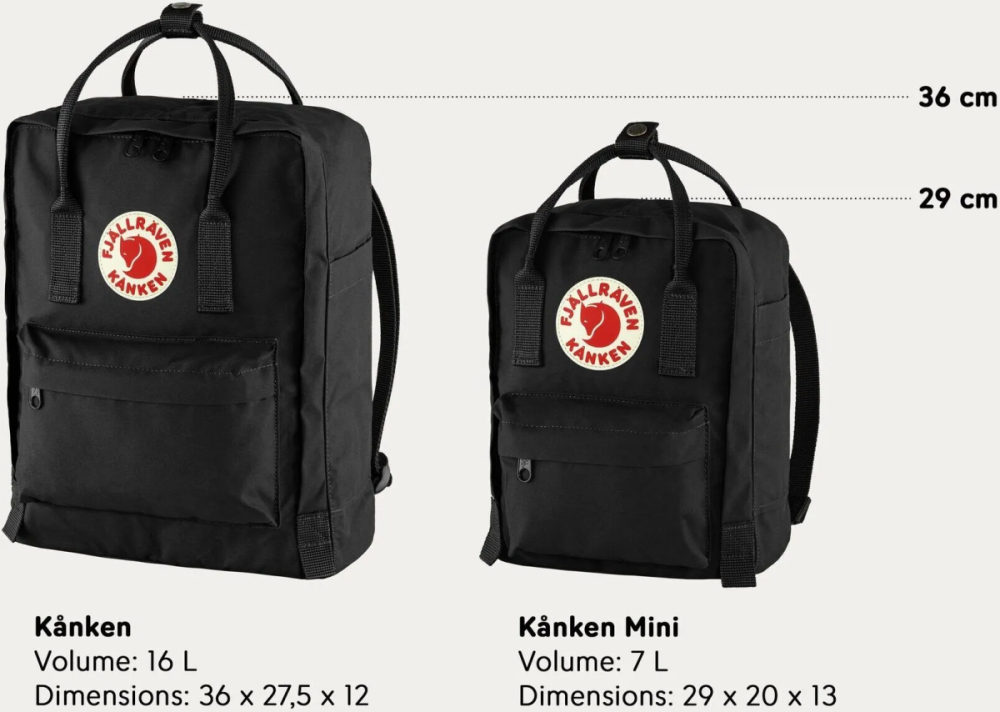 Fjällräven Kånken Mini, Navy, One Size